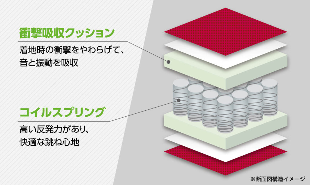 徹底比較】シェイプキューブ・シェイポリン、買うならどっち？ - Select EC | 最高のEC体験を一緒にSelectするメディア