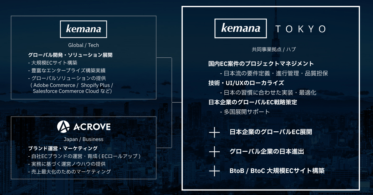 Kemana TOKYO 概要